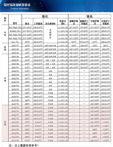 焊锡参数表.jpg